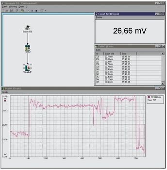 MESSDATENERFASS.-SOFTWARE COSIGRAPH II
