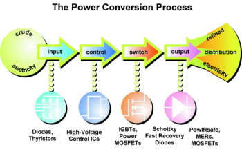 SCHOTTKY-DIODE 10BQ015 SMB IR